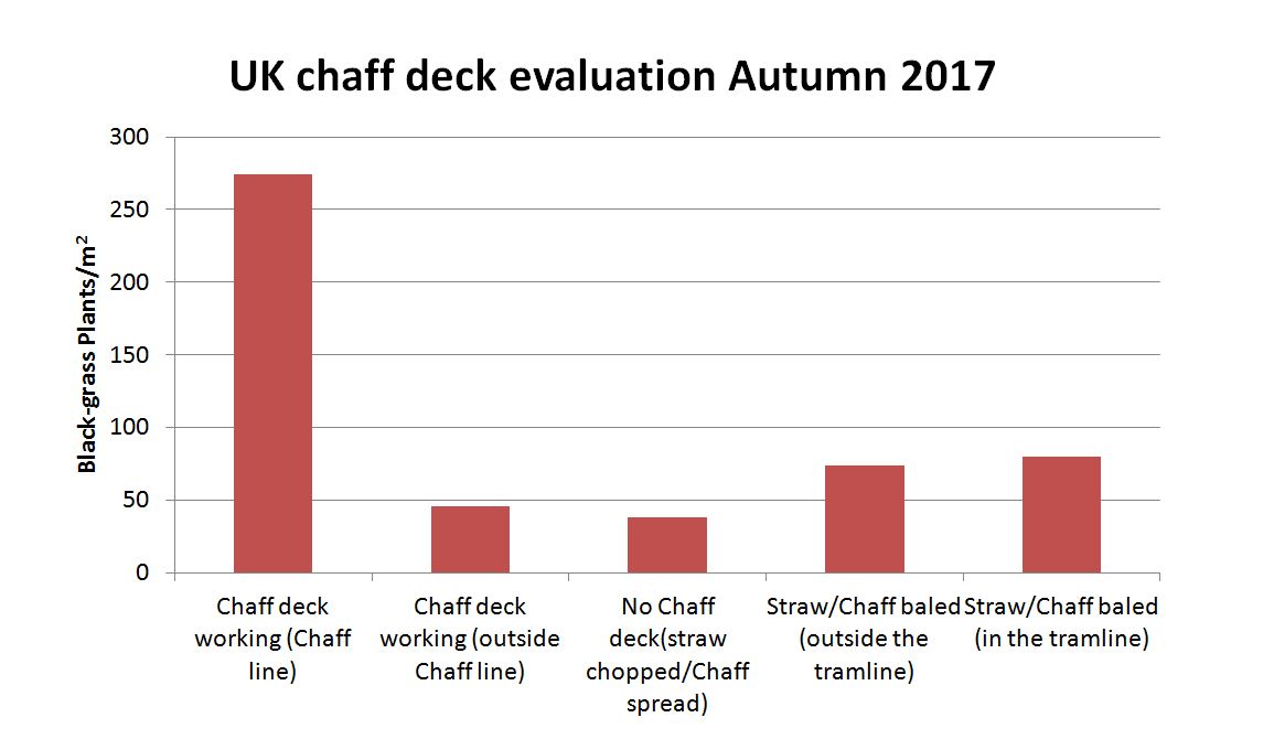 Chaff deck
